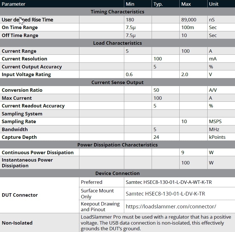 Chart - LoadSlammer Pro Mini 200 LSP Kit